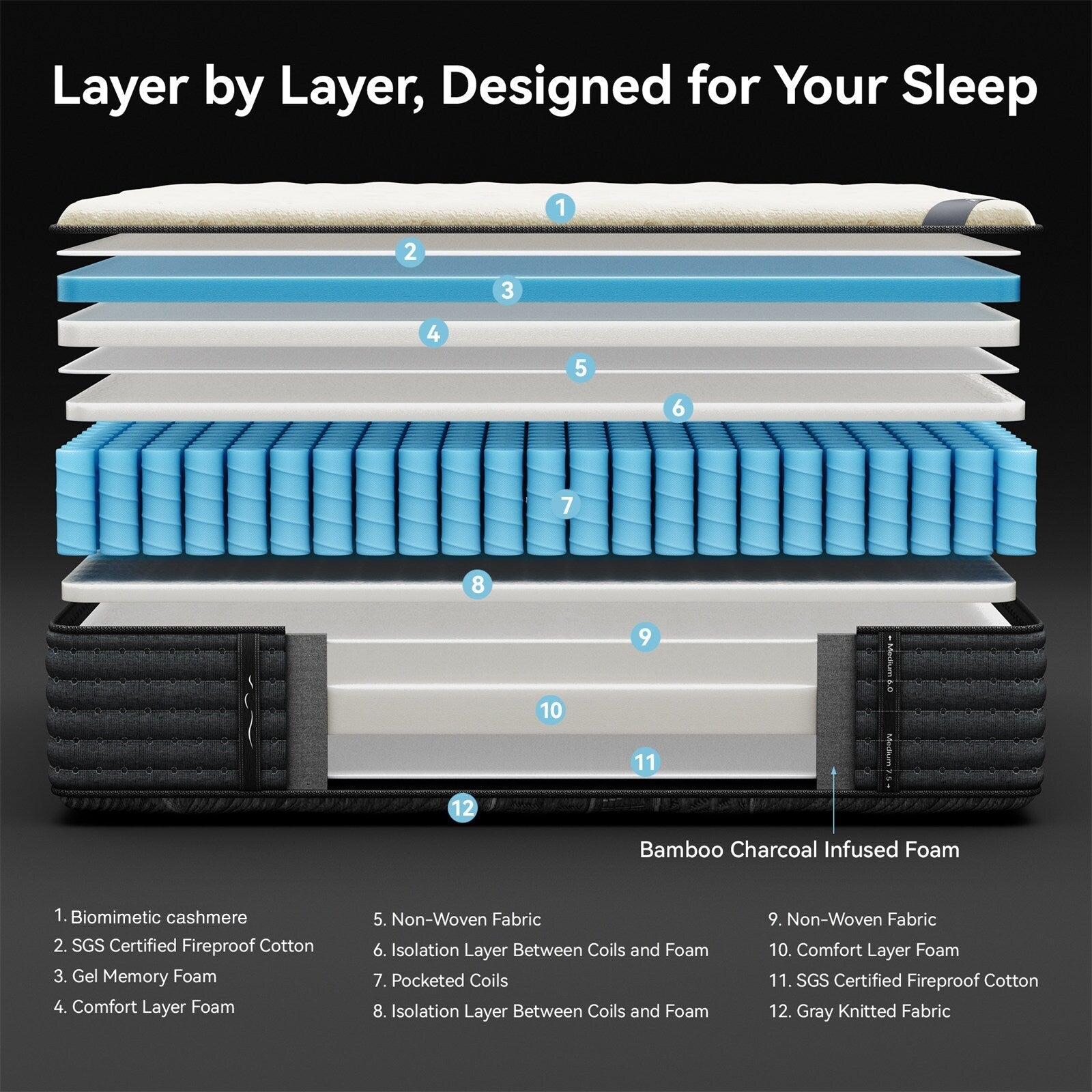 SweDrea 14 in. Luxurious Double-Sided Hybrid Mattress – Medium/Firm with CertiPUR-US, SGS and OEKO-TEX