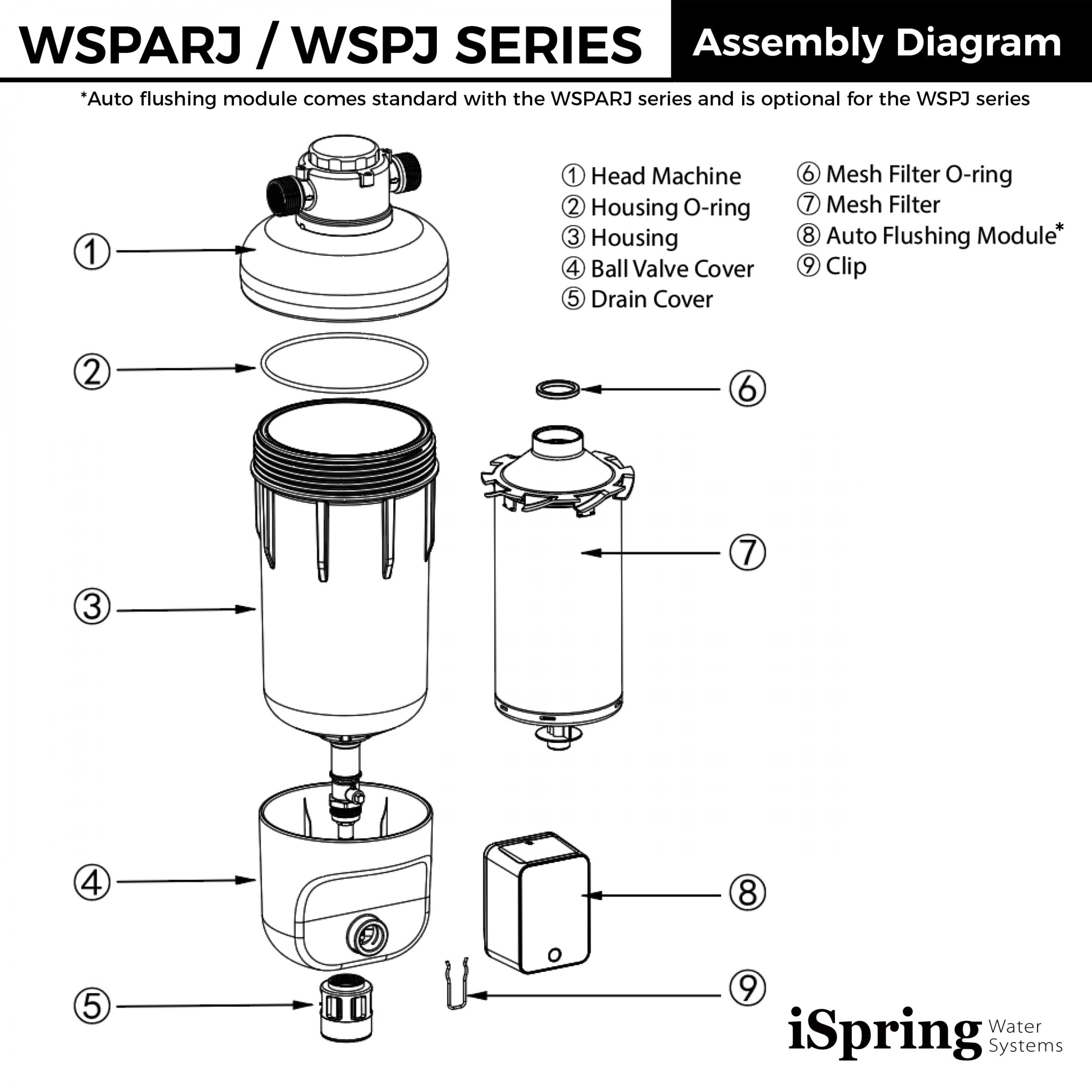 iSpring WSP100ARJ NSF Certified Spin-Down Sediment Water Filter, Jumbo Size, Reusable w/ Touch-Screen Flush Module, 100 Microns